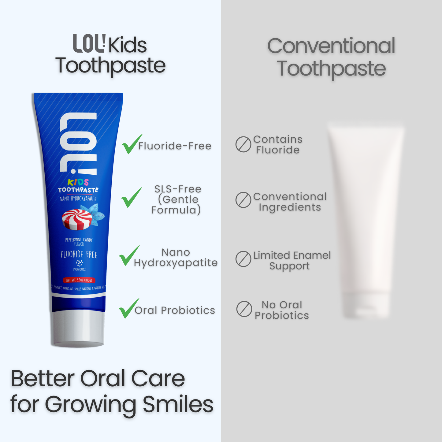 LOL Fluoride Free Toothpaste Kids (Peppermint Candy)