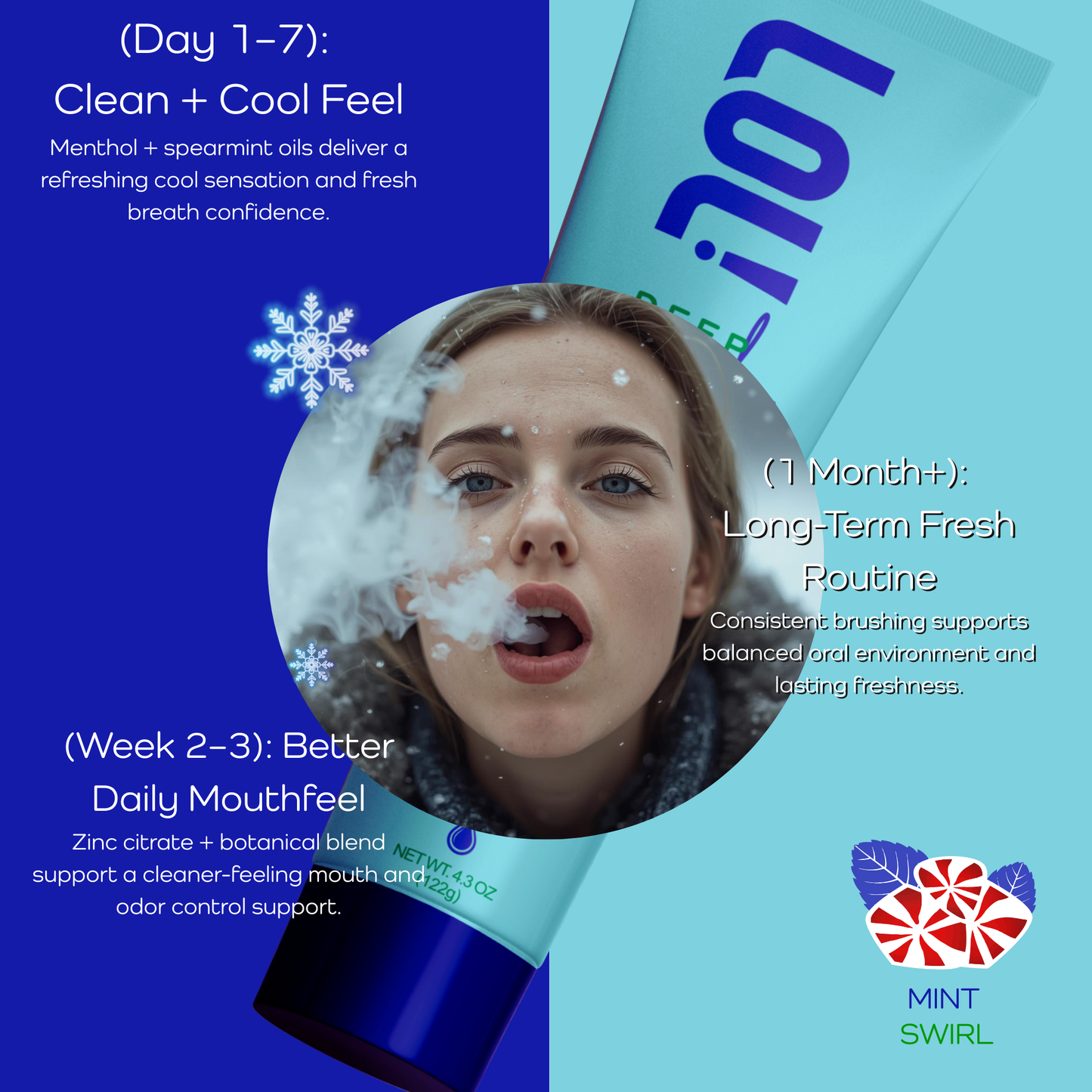 LOL! Deep Fresh Mint Swirl, Fluoride Free Toothpaste - Bad Breath Treatment for Adults | Nano Hydroxyapatite, Probiotics, Chlorophyllin & Thyme Oil, Parsley + Zinc Odor Neutralizing, 4.3oz