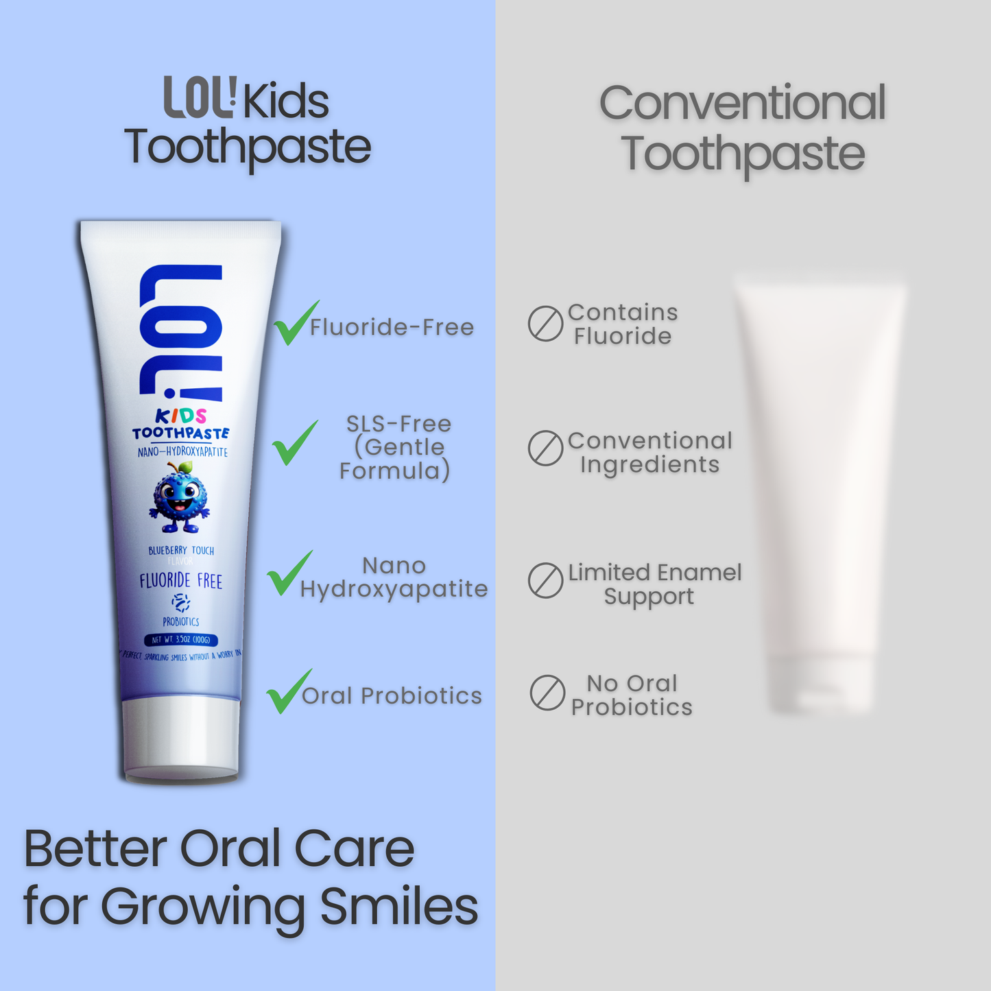 LOL Fluoride Free  Toothpaste Kids (Blueberry)