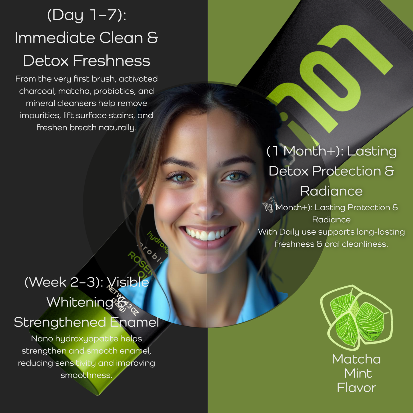 LOL Ultra Detox Activated Charcoal Toothpaste Whitening - Nano Hydroxyapatite, Probiotics, Matcha, Rosemary Oil, Xylitol, Fluoride Free