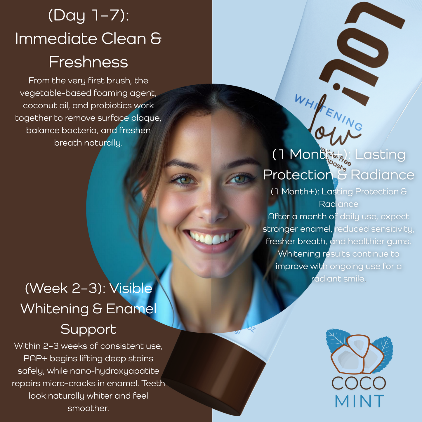 LOL Whitening Glow Fluoride Free Toothpaste (Coconut Oil - Nano Hydroxyapatite - Probiotics)