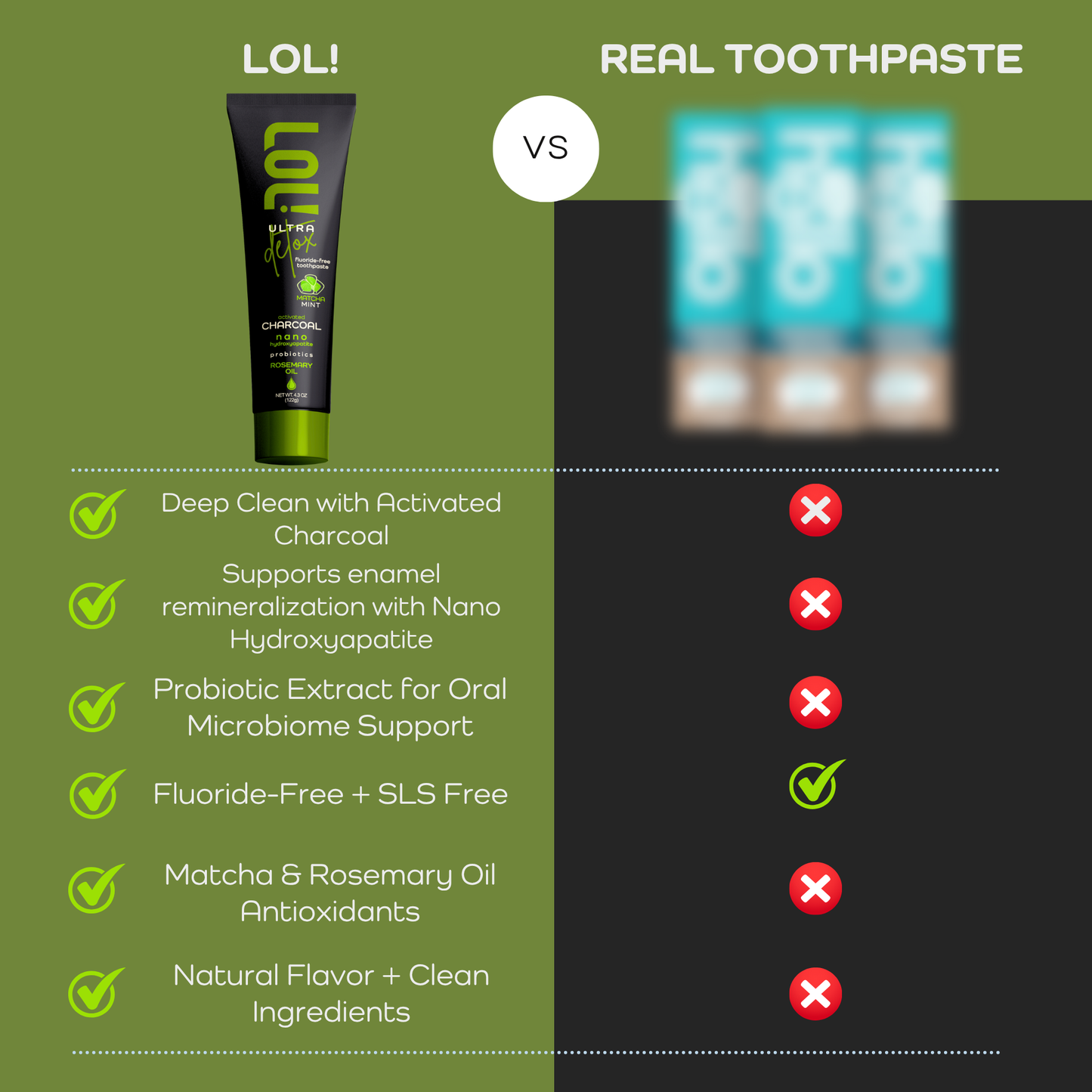 LOL Ultra Detox Activated Charcoal Toothpaste Whitening - Nano Hydroxyapatite, Probiotics, Matcha, Rosemary Oil, Xylitol, Fluoride Free