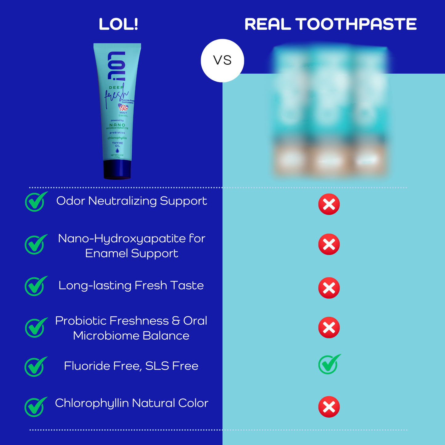 LOL! Deep Fresh Mint Swirl, Fluoride Free Toothpaste - Bad Breath Treatment for Adults | Nano Hydroxyapatite, Probiotics, Chlorophyllin & Thyme Oil, Parsley + Zinc Odor Neutralizing, 4.3oz