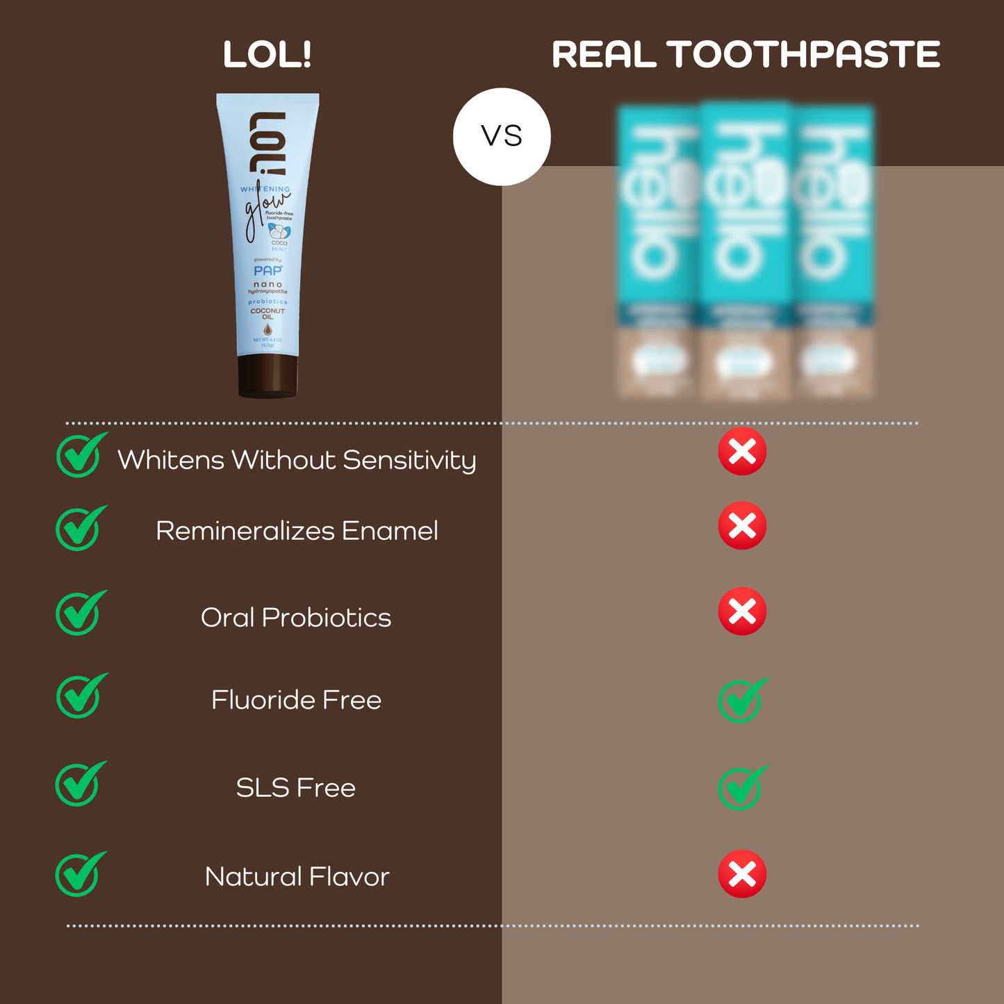 LOL Whitening Glow Fluoride Free Toothpaste (Coconut Oil - Nano Hydroxyapatite - Probiotics)