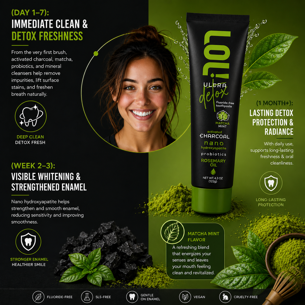 LOL Ultra Detox Activated Charcoal Toothpaste Whitening - Nano Hydroxyapatite, Probiotics, Matcha, Rosemary Oil, Xylitol, Fluoride Free