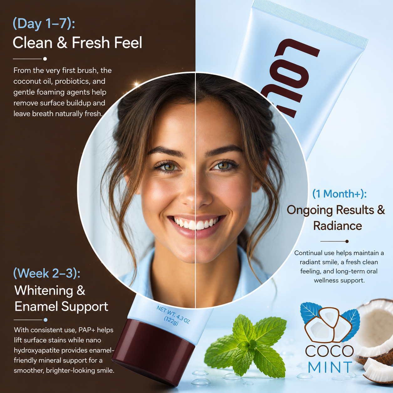 LOL Whitening Glow Fluoride Free Toothpaste (Coconut Oil - Nano Hydroxyapatite - Probiotics)