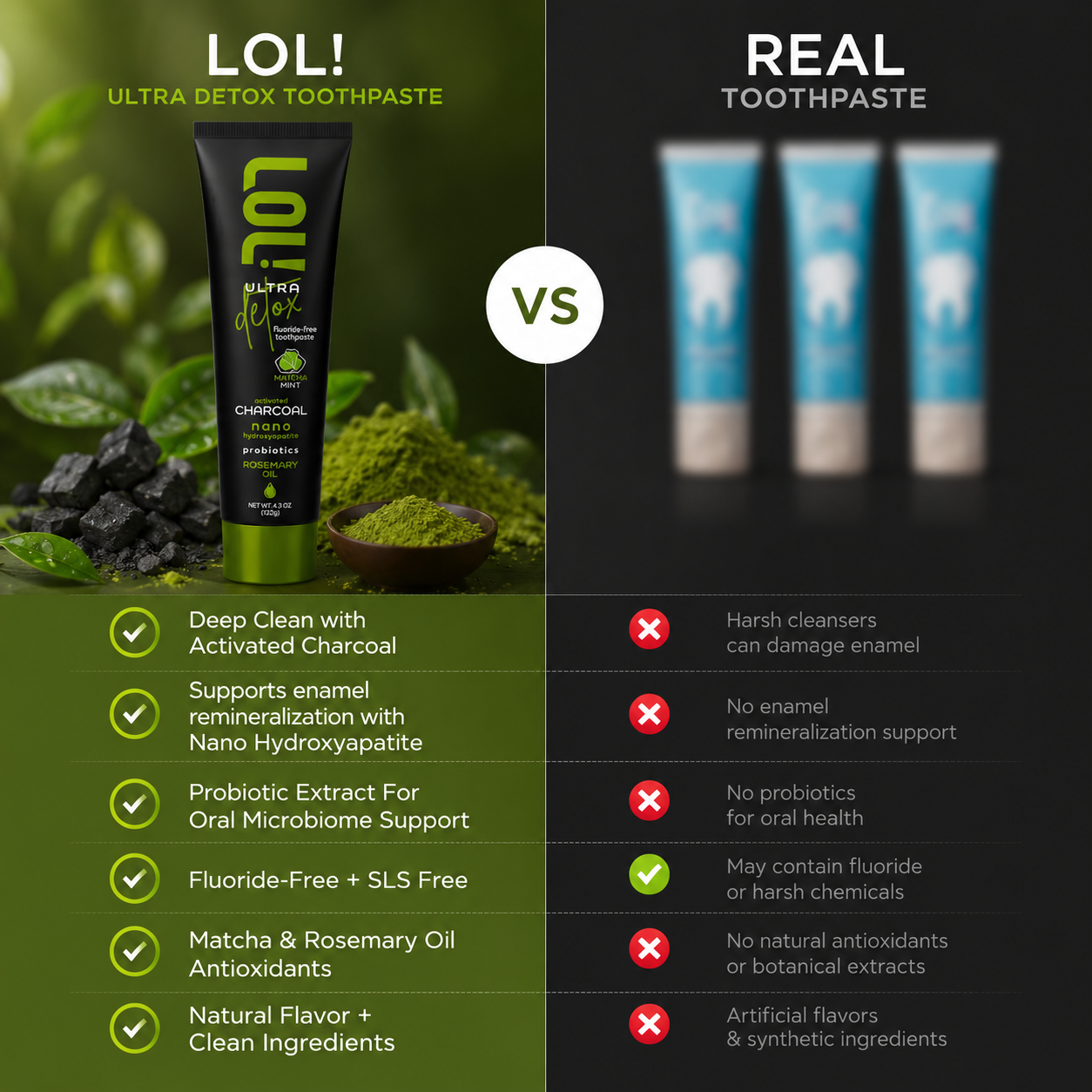 LOL Ultra Detox Activated Charcoal Toothpaste Whitening - Nano Hydroxyapatite, Probiotics, Matcha, Rosemary Oil, Xylitol, Fluoride Free