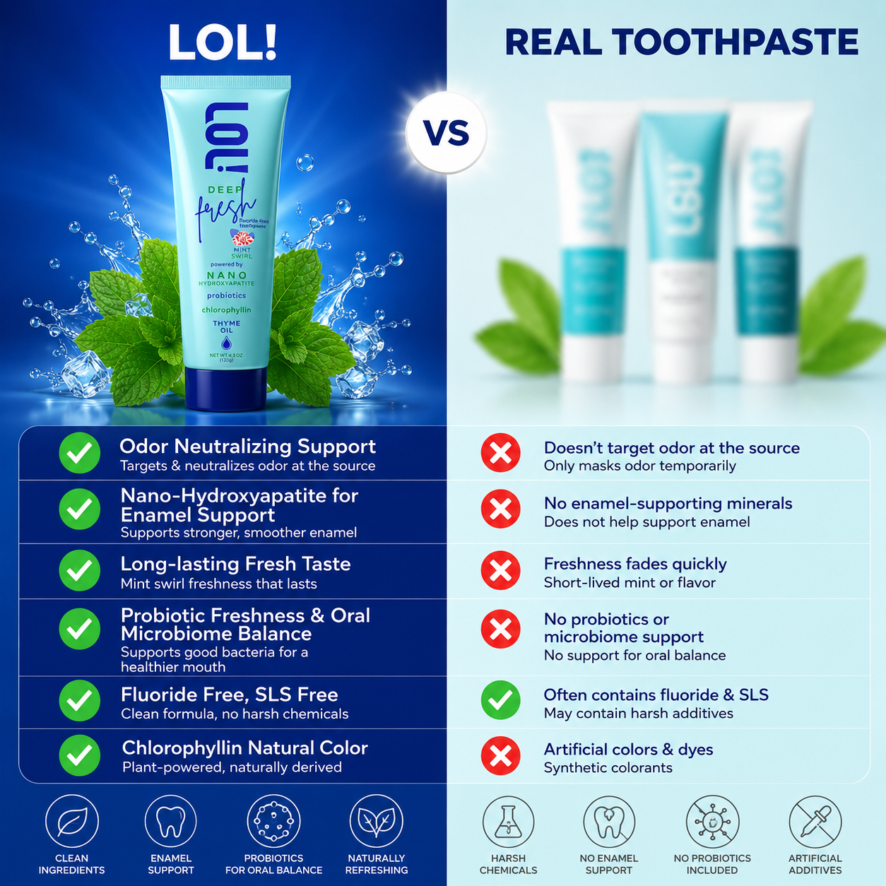 LOL! Deep Fresh Mint Swirl, Fluoride Free Toothpaste - Bad Breath Treatment for Adults | Nano Hydroxyapatite, Probiotics, Chlorophyllin & Thyme Oil, Parsley + Zinc Odor Neutralizing, 4.3oz