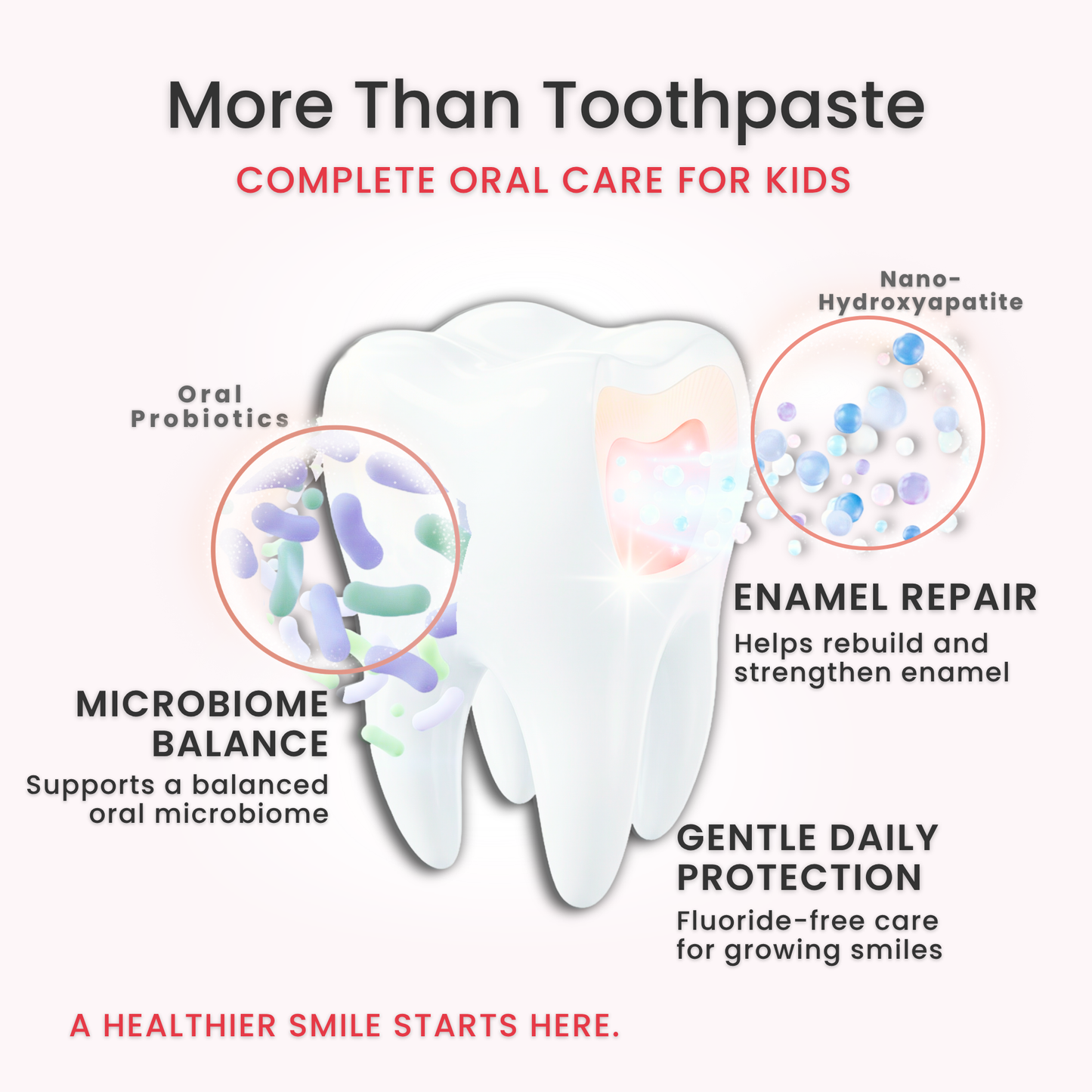 LOL Fluoride Free  Toothpaste Kids (Strawberry)