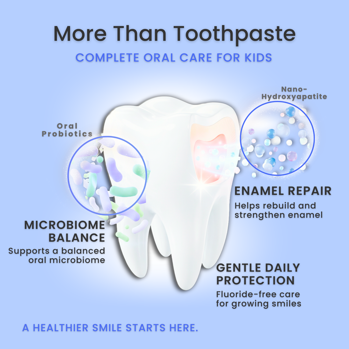 LOL Fluoride Free  Toothpaste Kids (Blueberry)