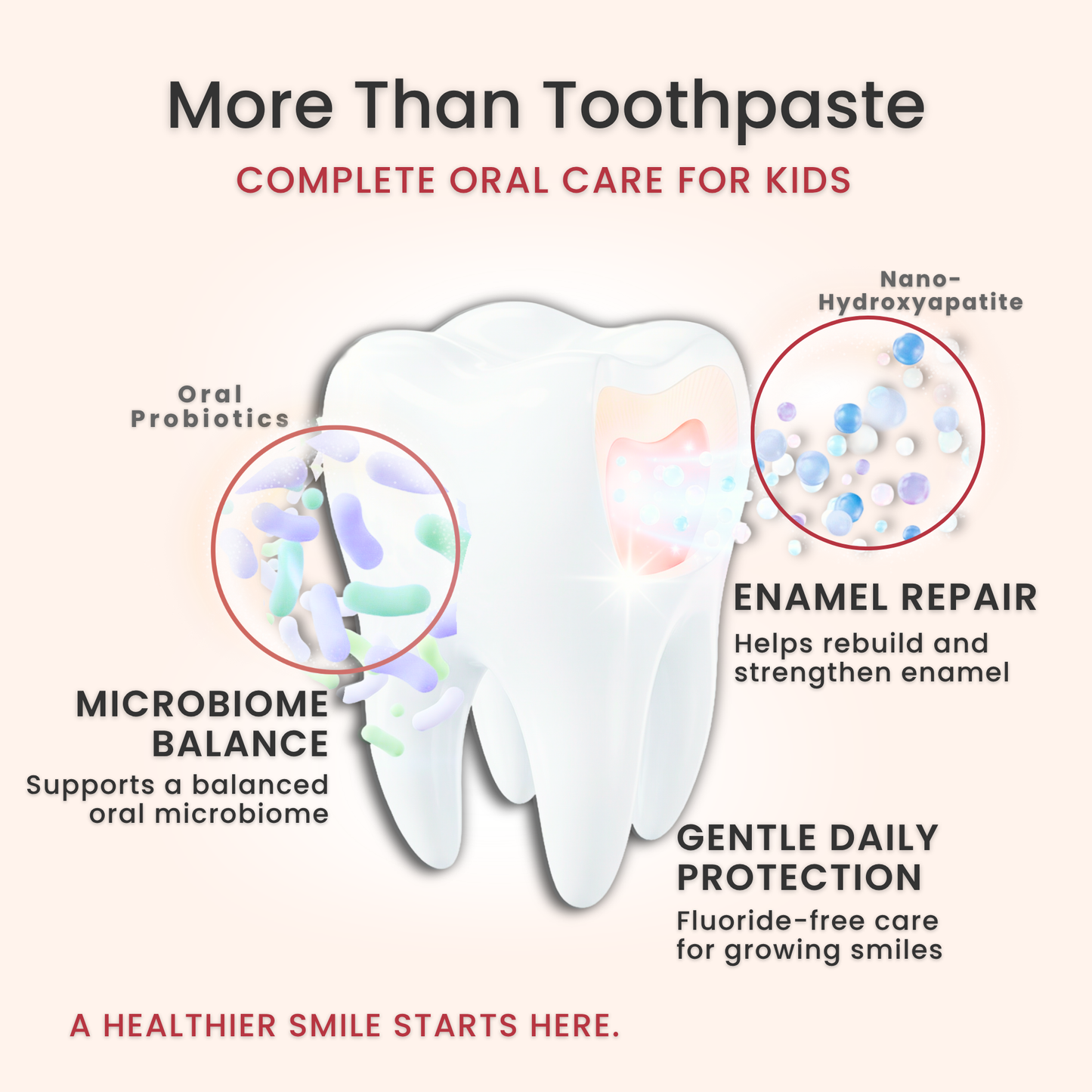 LOL Fluoride Free  Toothpaste Kids (Cinnamon)