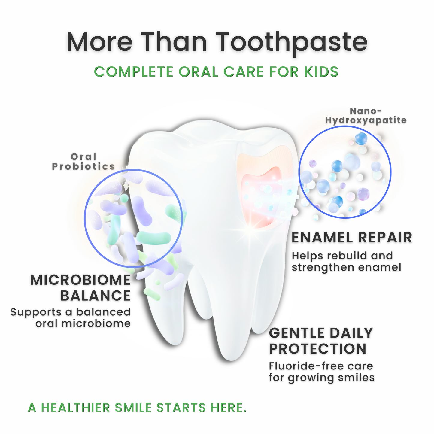 LOL Fluoride Free  Toothpaste Kids (WaterMelon)