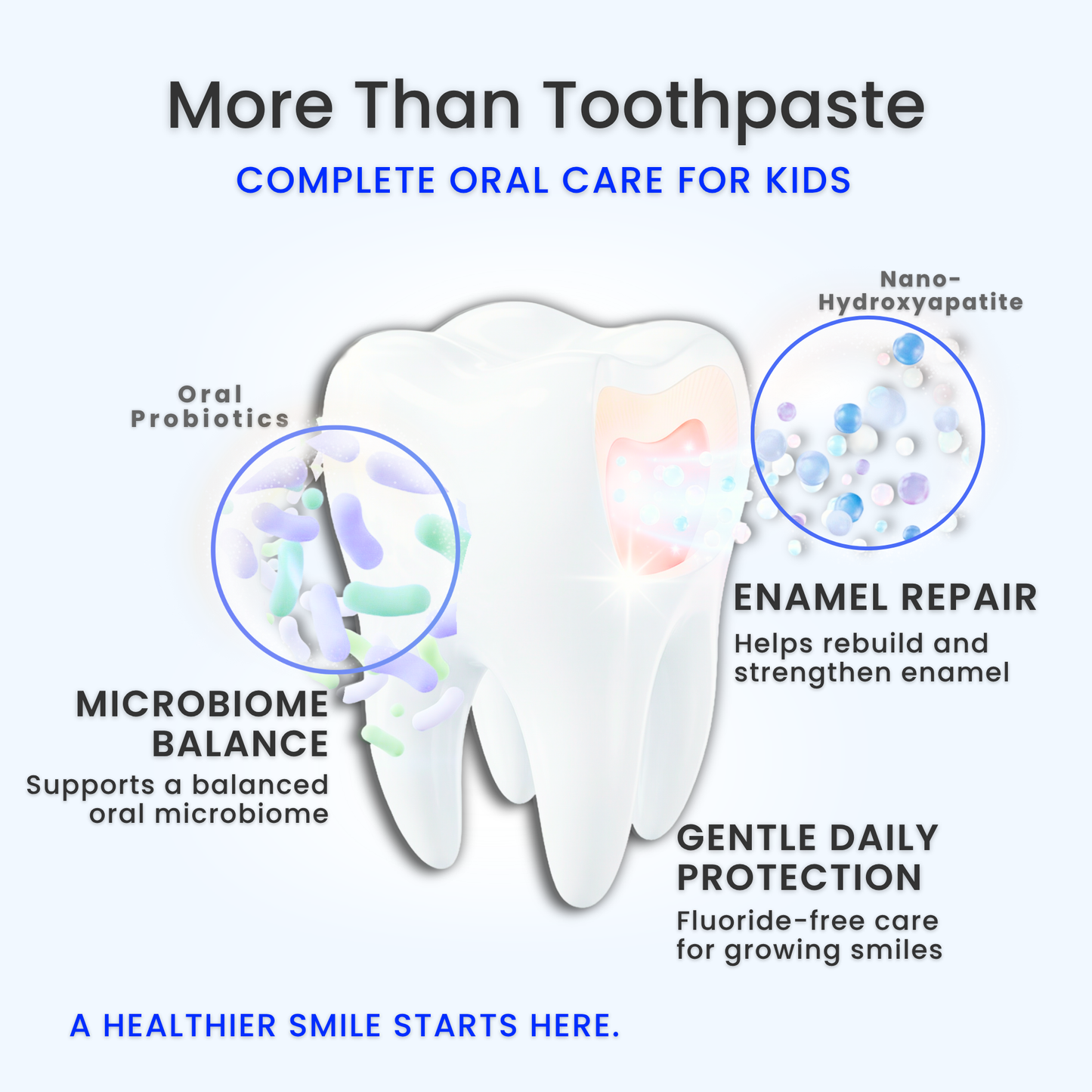 LOL Fluoride Free Toothpaste Kids (Peppermint Candy)